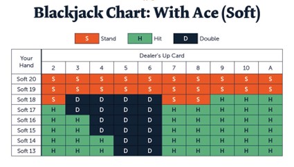 Blackjack Chart tabla imagen 1