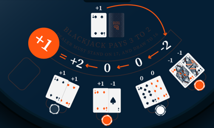 Contar cartas Blackjack imagen