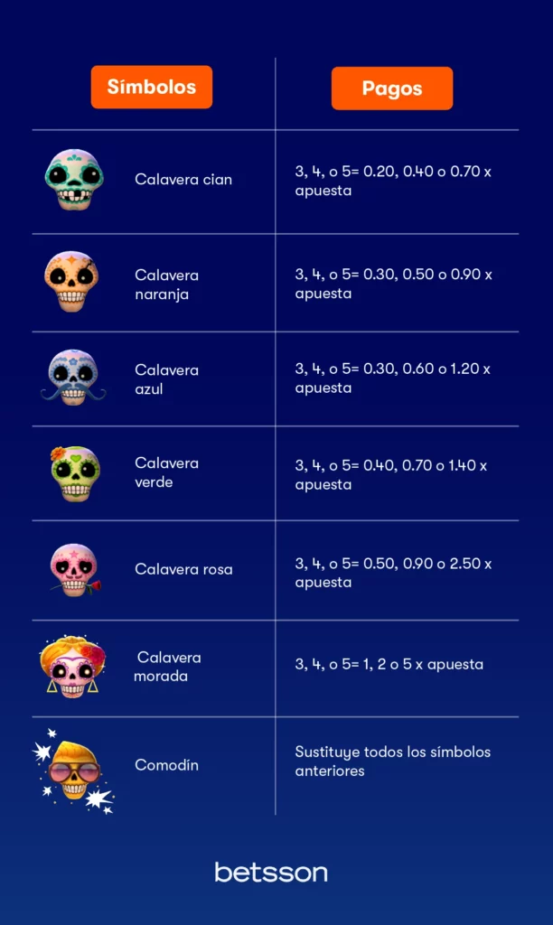 esqueleto explosivo 2 Simbolos